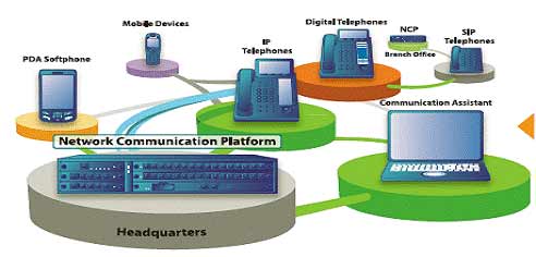 A variety of phone systems.